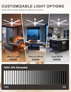 ohniyou 60'' industrial ceiling fan with light for, close-up detail