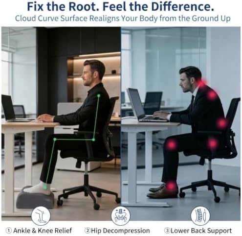 Foot Rest for Under Desk at Work, Ergonomic Footrest Stool, 3 Adjustable Heig...