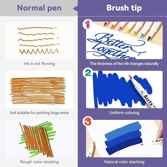 Arrtx 30 Colors Acrylic Paint Pens - Image 6