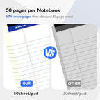 WritePads Legal note pads 8.5"x11" Legal Pads, Wide Ruled, 12 Pack, 50 Sheets - Image 4