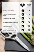 Dalstrong Kitchen Scissors All Purpose- Japanese Stainless Steel - Image 7