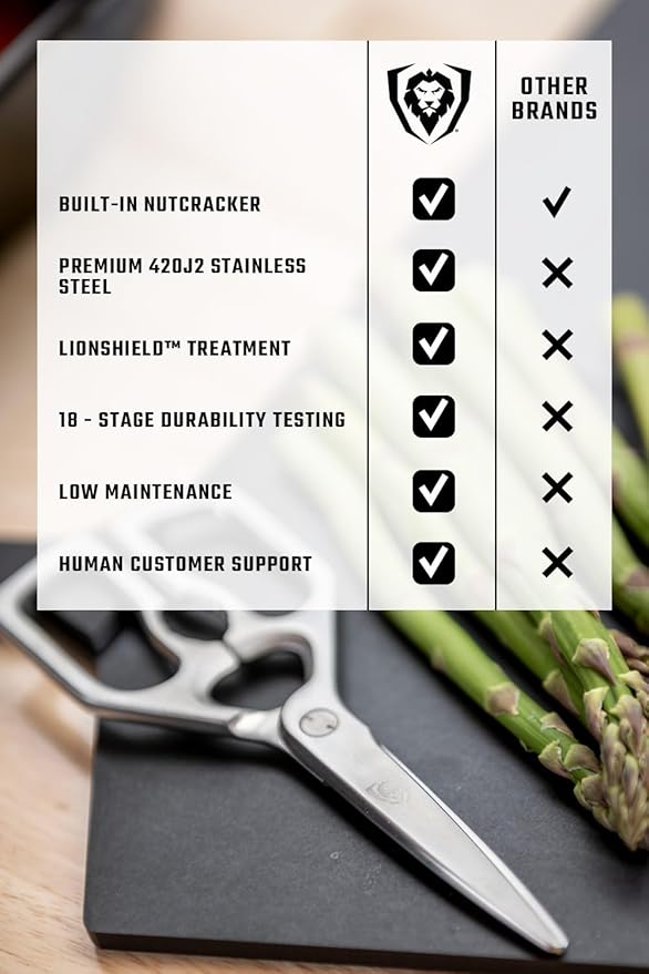 Dalstrong Kitchen Scissors All Purpose- Japanese Stainless Steel - Image 7