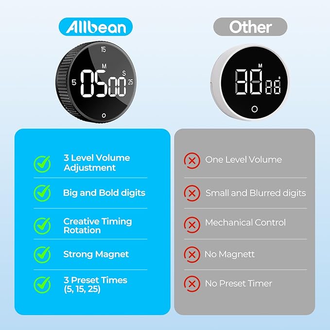 Allbean Magnetic Kitchen Timer for Cooking - Image 6