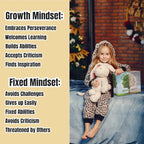 Thought-Spot Growth/Fixed Mindset Card Game: Cultivates Coping & Social Skills; - Image 3