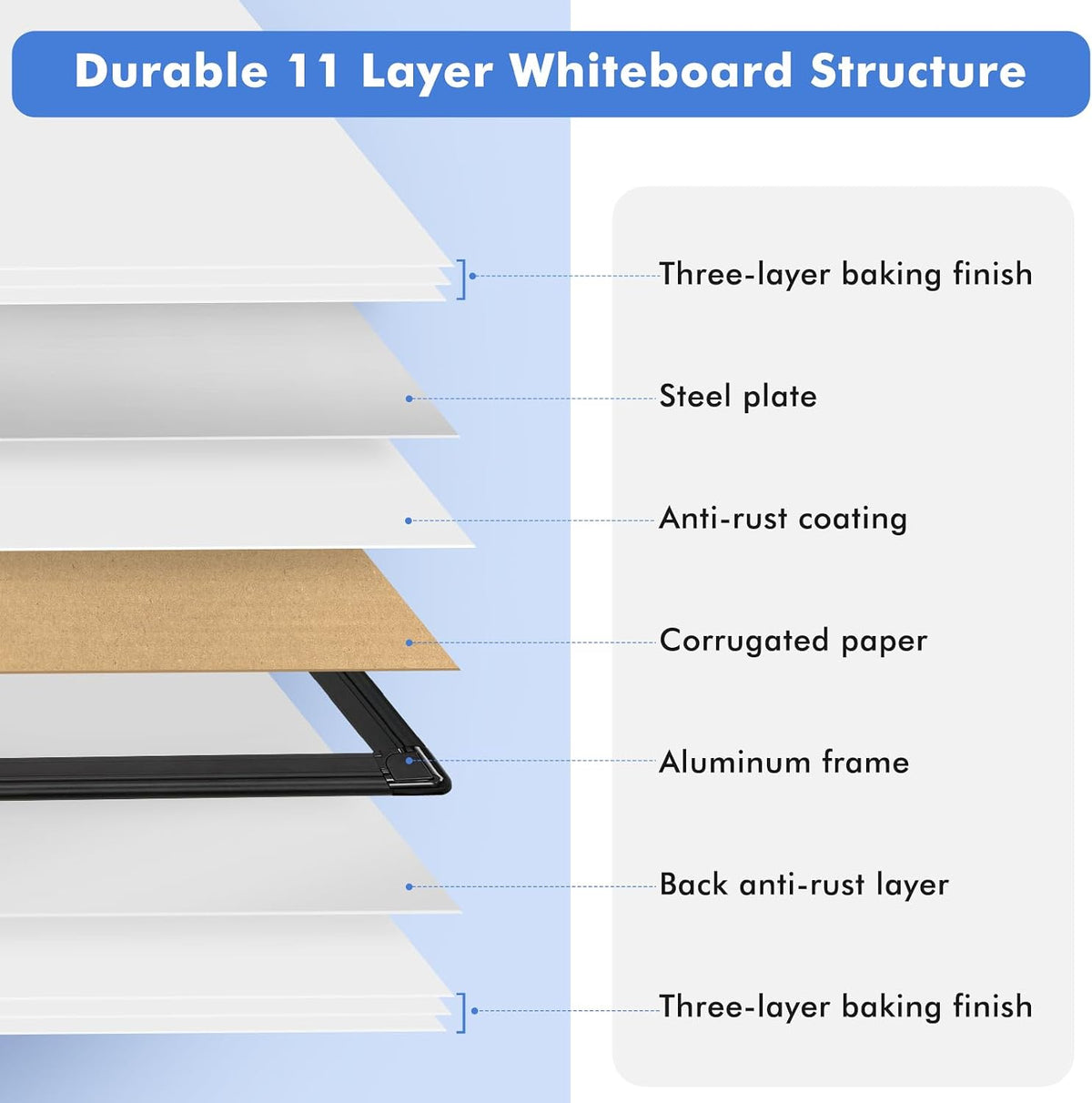 Double-Sided White Board Dry Erase Magnetic Whiteboard Wall 36x24 Black