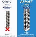 AFMAT Electric Pencil Sharpener, Heavy Duty Pencil Sharpeners - Image 4