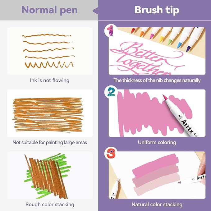 Arrtx 30 Colors Acrylic Paint Pens - Image 5