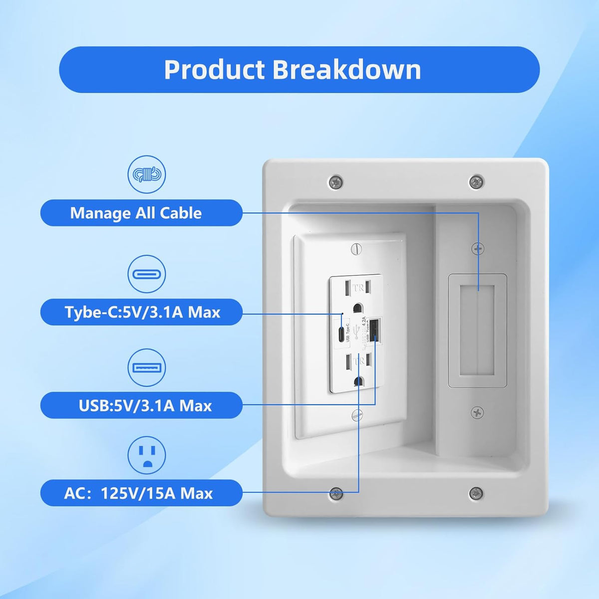 in-Wall Cable Management Kit TV Cord Hider for Wall Dual USB A&C