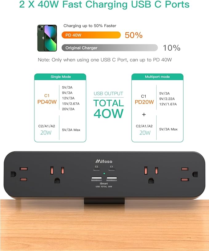 PD40W Desk Clamp Power Strip, Desktop Mount Surge Protector, Fast Charging - Image 3