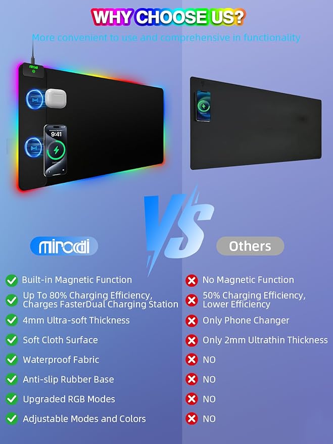 Mouse Pad with 15W Magnetic Wireless Charging 31.5x15.75 Inch, RGB Mousepad - Image 7
