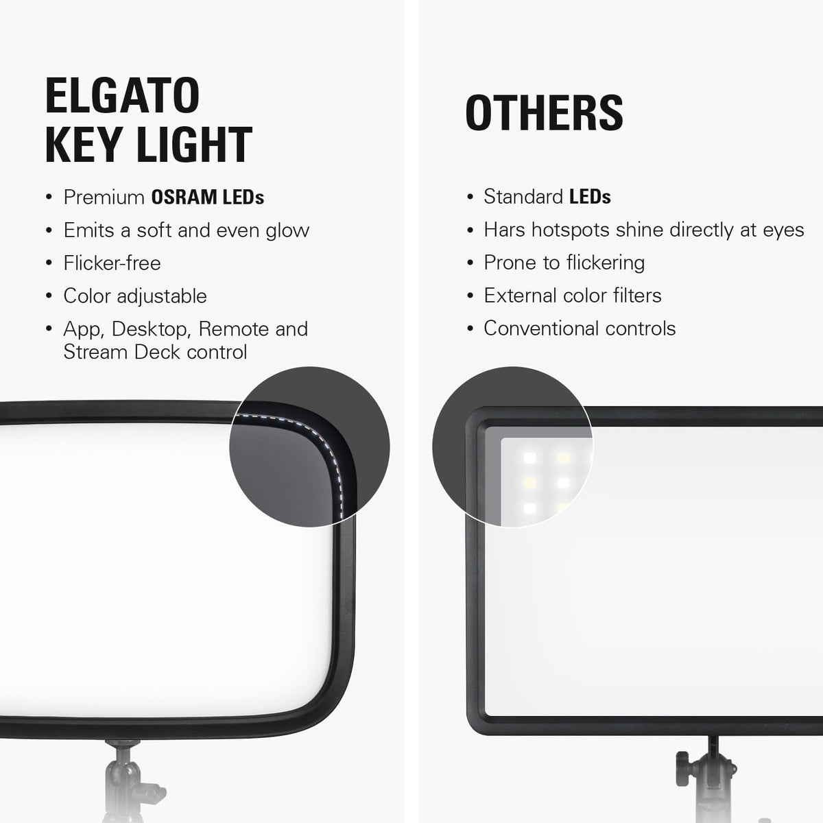 Elgato Key Light, Professional 2800 Lumens Studio Light