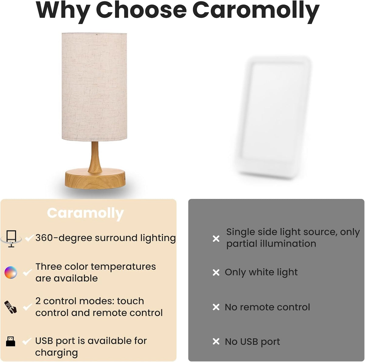 Caromolly Light Therapy Lamp, Sunlight Lamp 10000 Lux with Remote Control, 3 ...