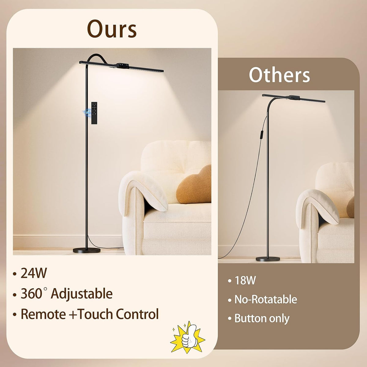 SIBRILLE 24W LED Floor Lamp, Dual Head Dimmable Modern Reading Lamp, Standing...