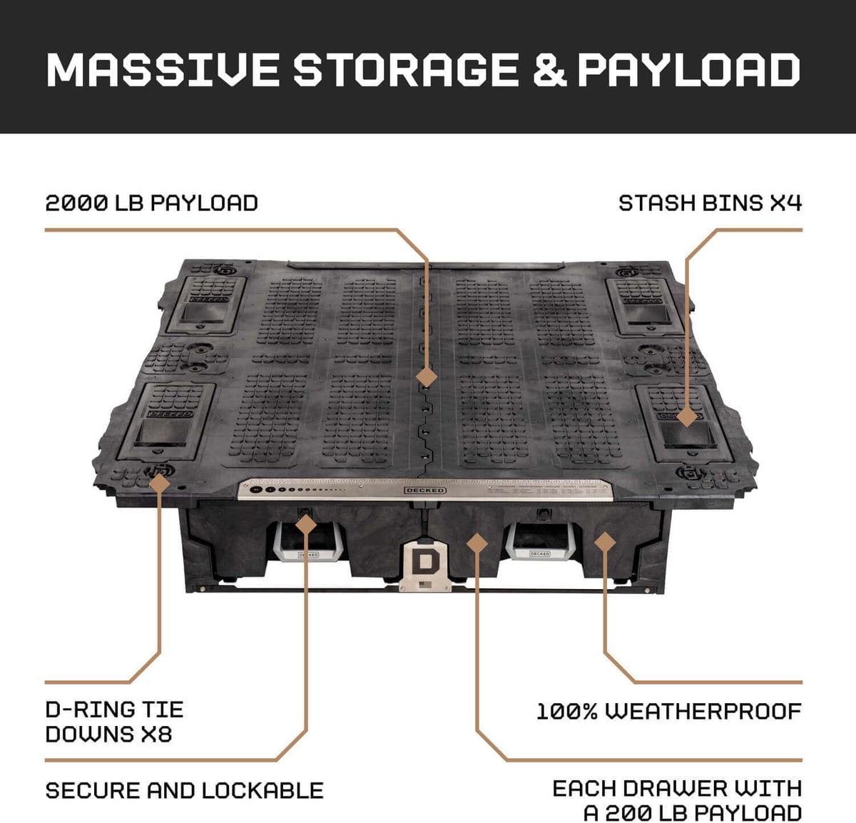 DECKED Truck Bed Storage System Includes System Accessories | Compatible with...