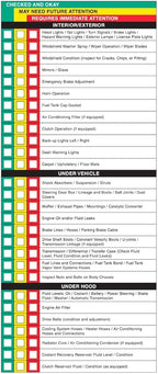 Visual Vehicle Inspection Report – 2-Part Carbonless Vehicle Checklist - Image 5
