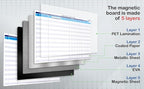 PMXBOARD Portfolio Project Management Board Set – Magnetic Whiteboard - Image 6