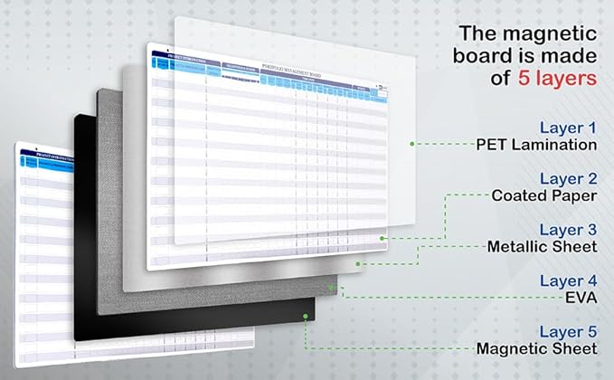 PMXBOARD Portfolio Project Management Board Set – Magnetic Whiteboard - Image 6