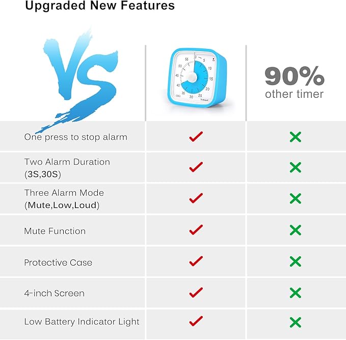 Yunbaoit Upgraded Visual Timer - Image 6