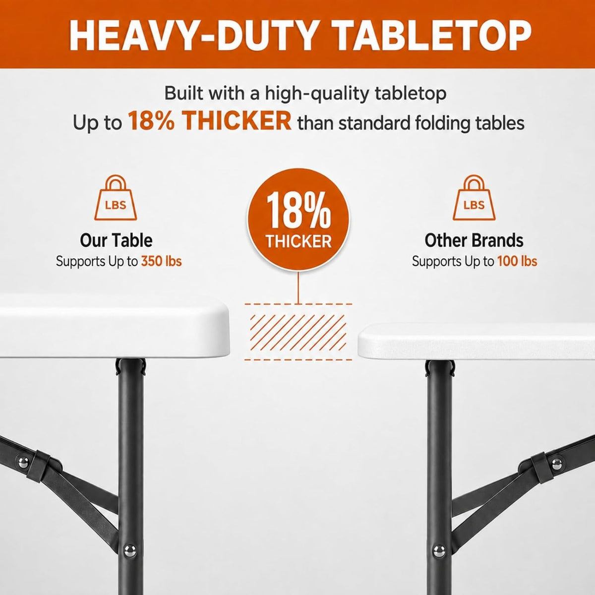 6ft Folding Table Heavy Duty 350 LBS Capacity Foldable Table with 18% Thicker...