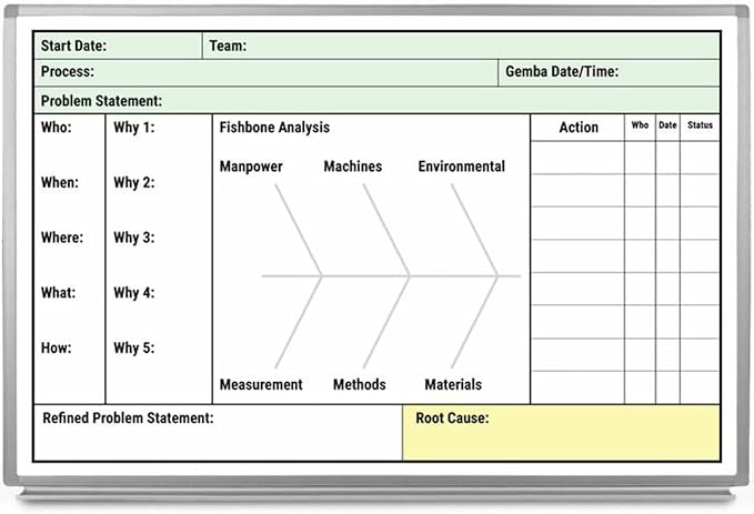 Root Cause Whiteboard 48" x 36" by CreativeSafetySupply