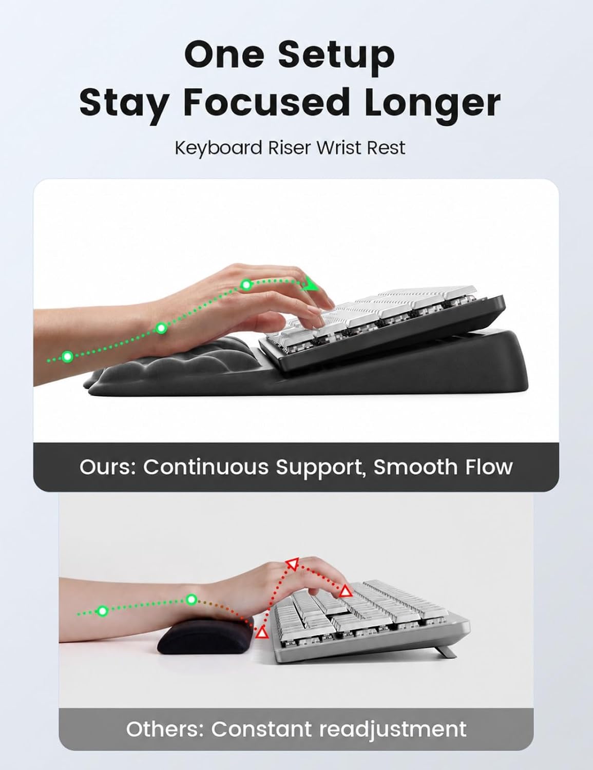 Vaydeer Cloud Wrist Rest with Keyboard Stand, Computer Wrist Support Pad Soft Memory Foam, Ergonomic Keyboard Riser Holder Lifter Tilted Wrist Cushion for Desk, Palm Hand Typing for Office Home Gaming