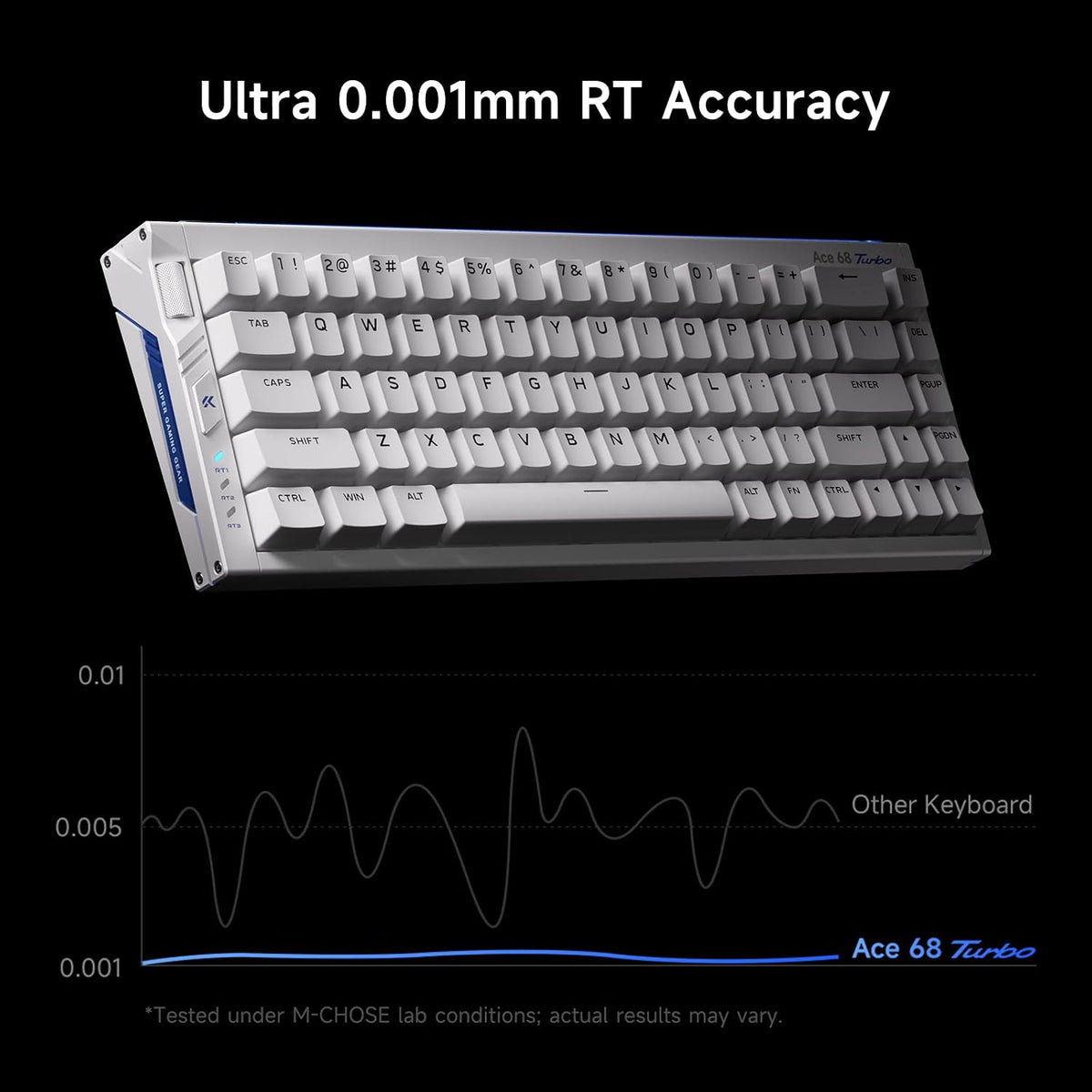 MCHOSE Ace 68 Turbo Hall Effect Gaming Keyboard, 65% CNC Aluminum, Rapid Trig...