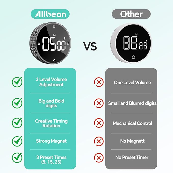 Allbean Digital Kitchen Timer, Large Display Magnetic Countdown Countup Timer - Image 8