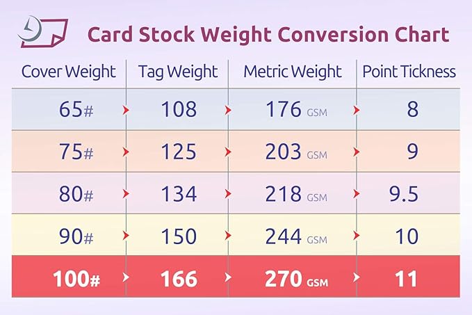 NextDayLabels 100 lb White Cover Cardstock - Image 6