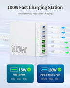 USB C Charger Block Charging Station: 100W 6 Port GaN Fast Charging Brick Hub - Image 3