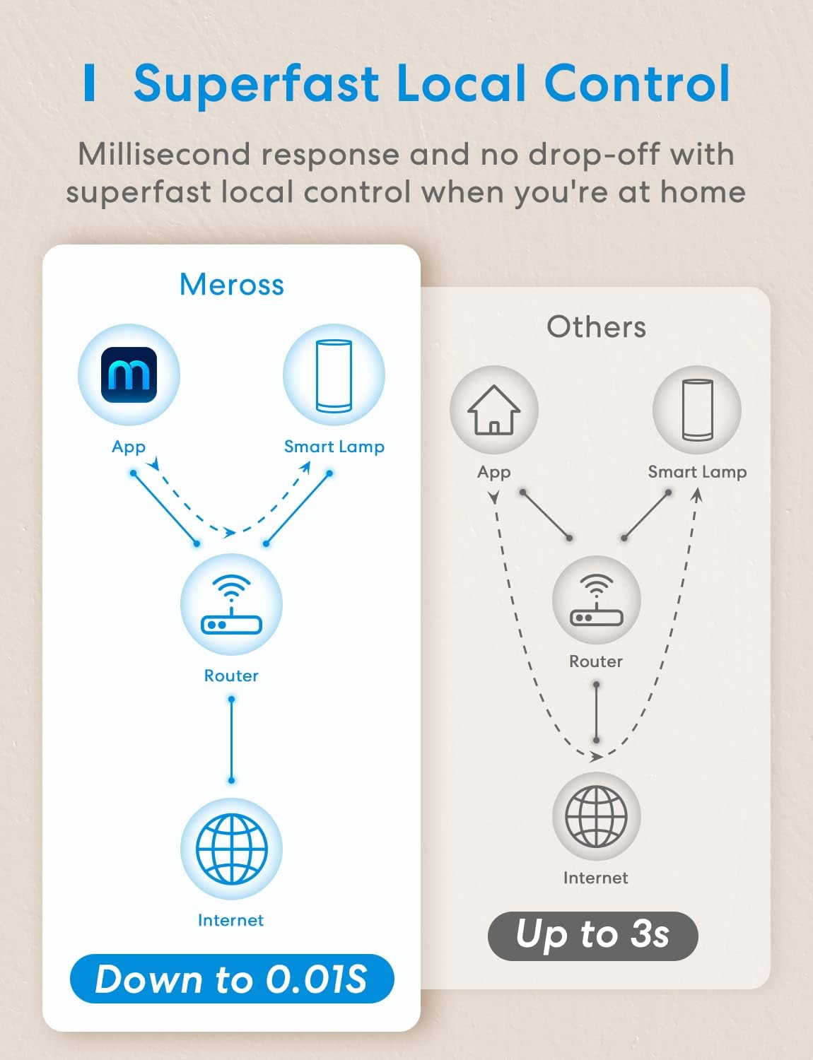 meross Smart Table Lamp, Compatible with Apple HomeKit and Amazon Alexa