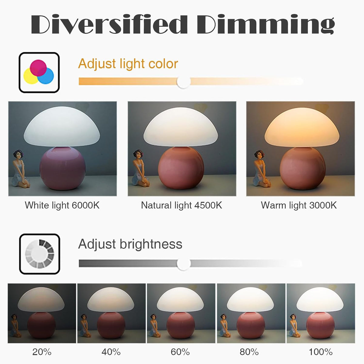 Cute Small Mushroom Lamp, PE Lampshade, Ceramic Base, Adjustable Light Color ...