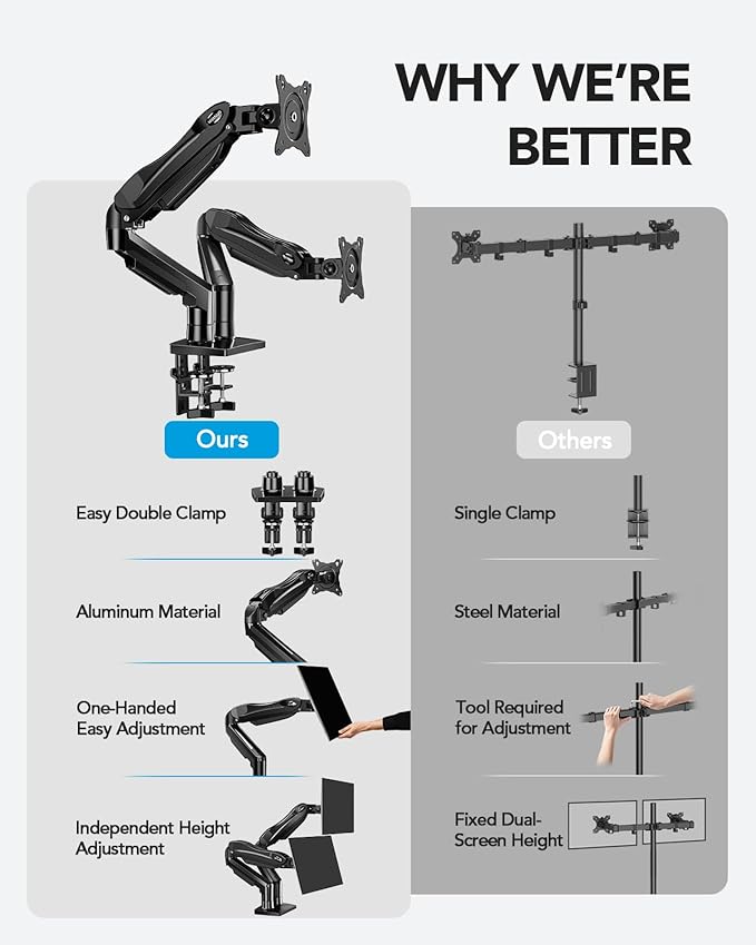 HUANUO Dual Monitor Stand, Fully Adjustable Gaming Monitor Desk Mount - Image 6