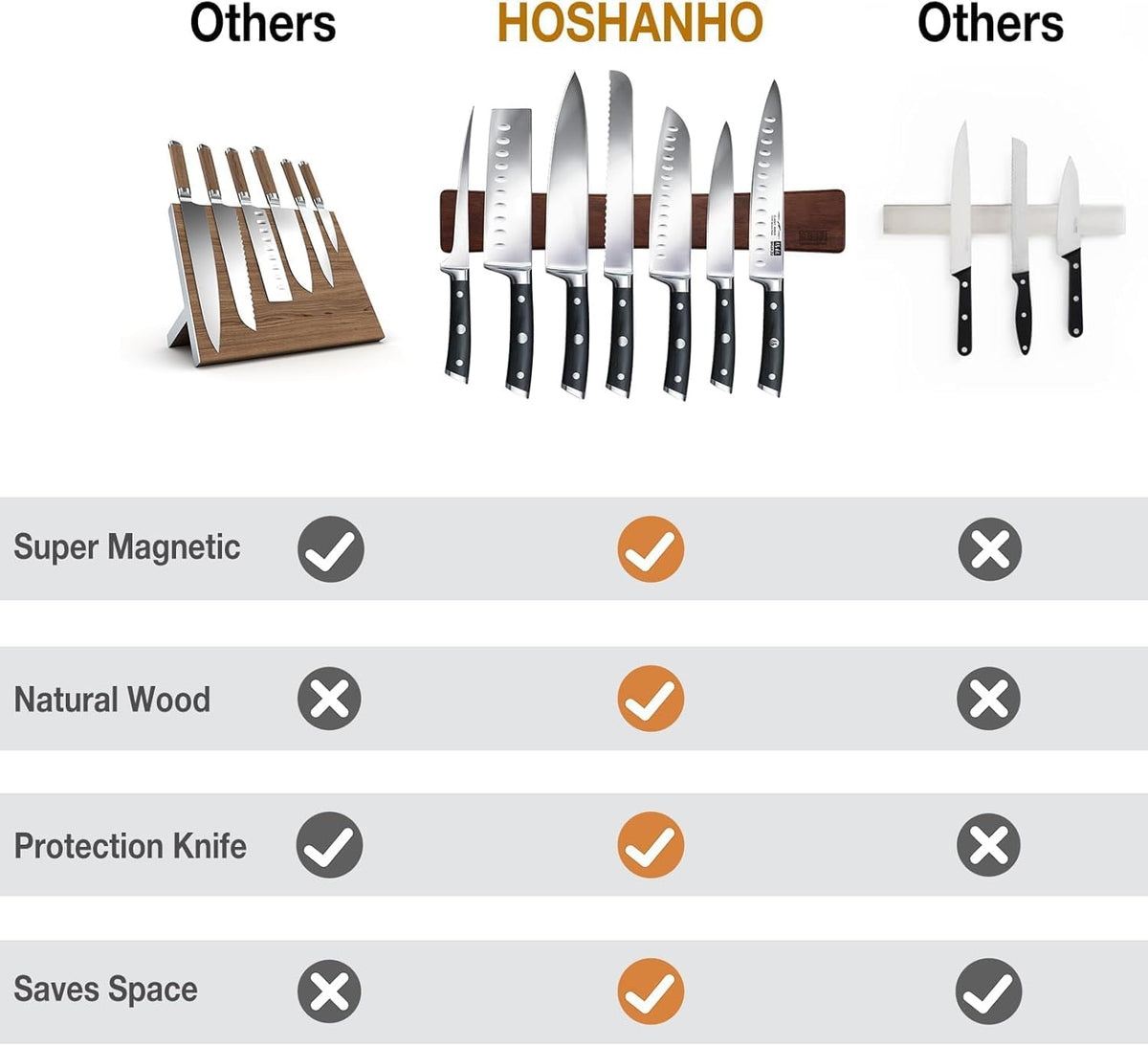 hoshanho magnetic knife strips, magnetic knife holder for, side view