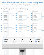 Desk Clamp Power Strip, 40W Fast Charging Station, Desktop Mount Surge Protector - Image 4