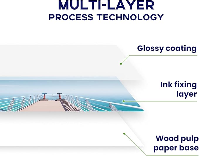 100 Sheets Glossy Photo Paper 8x10, Goefun 200GSM/54LB Inkjet Printer Paper - Image 5