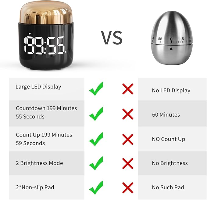 MeesMeek Digital Kitchen Timer, Countdown Countup Timer - Image 7