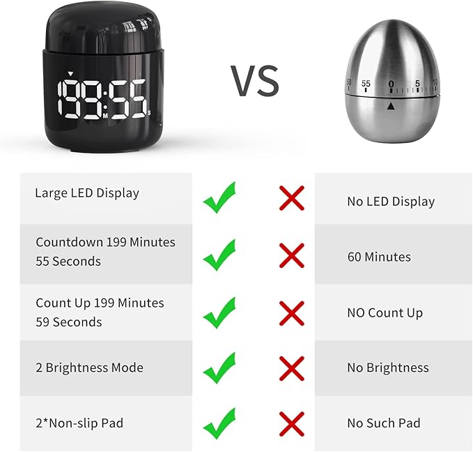 MeesMeek Digital Kitchen Timer, Countdown Countup Timer - Image 7
