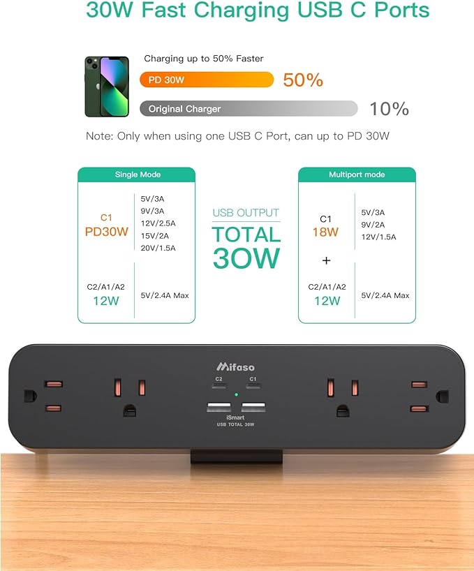 PD30W Desk Clamp Power Strip, Desktop Mount Surge Protector, Fast Charging - Image 2