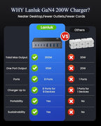 200W USB C Charger Block, GaN IV Charging Station 8 Ports, QC4.0 Fast Charging - Image 7