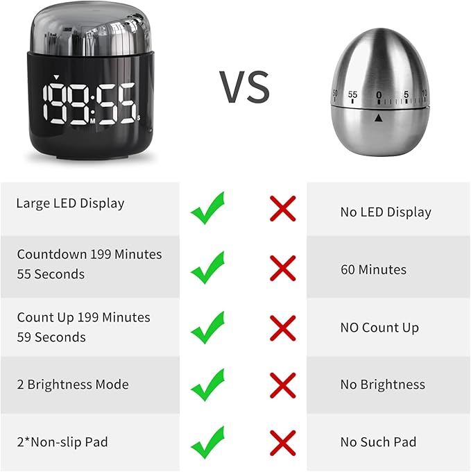 MeesMeek Digital Kitchen Timer, Countdown Countup Timer - Image 7