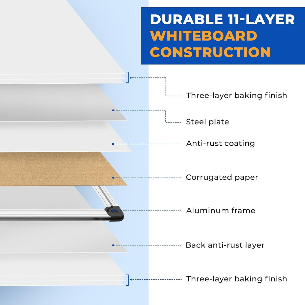 WALGLASS Double Sided Dry Erase Board 36"x24" Magnetic Whiteboard f...