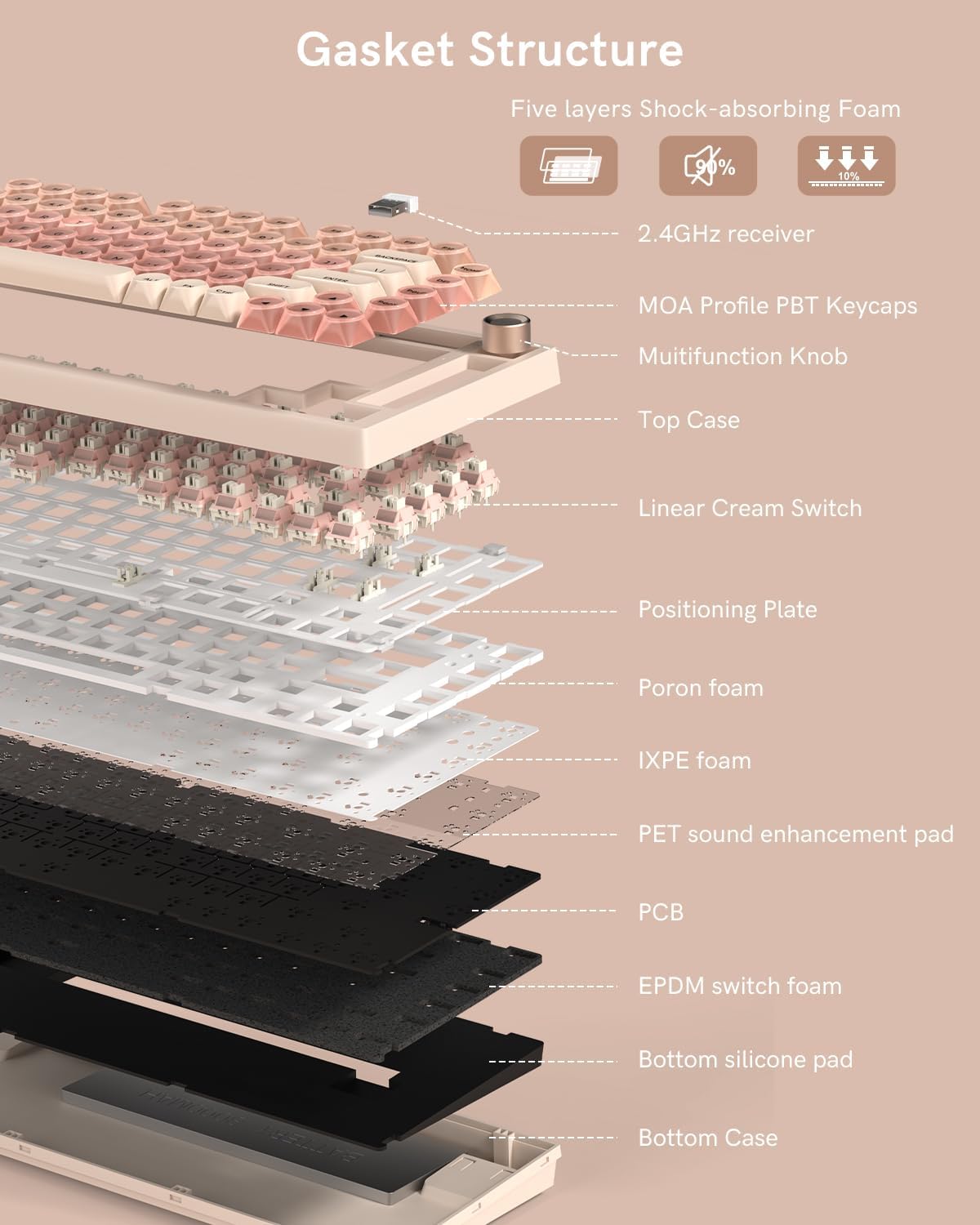WK75 Wireless Mechanical Keyboard, Pink Creamy Keyboard with Knob