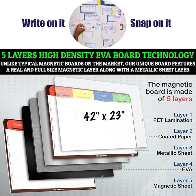 pmxboard Full Magnetic Agile Board Kit. Kanban Board, Scrum Board, Dry Erase - Image 7