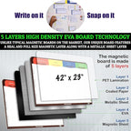 pmxboard Full Magnetic Agile Board Kit. Kanban Board, Scrum Board, Dry Erase - Image 7