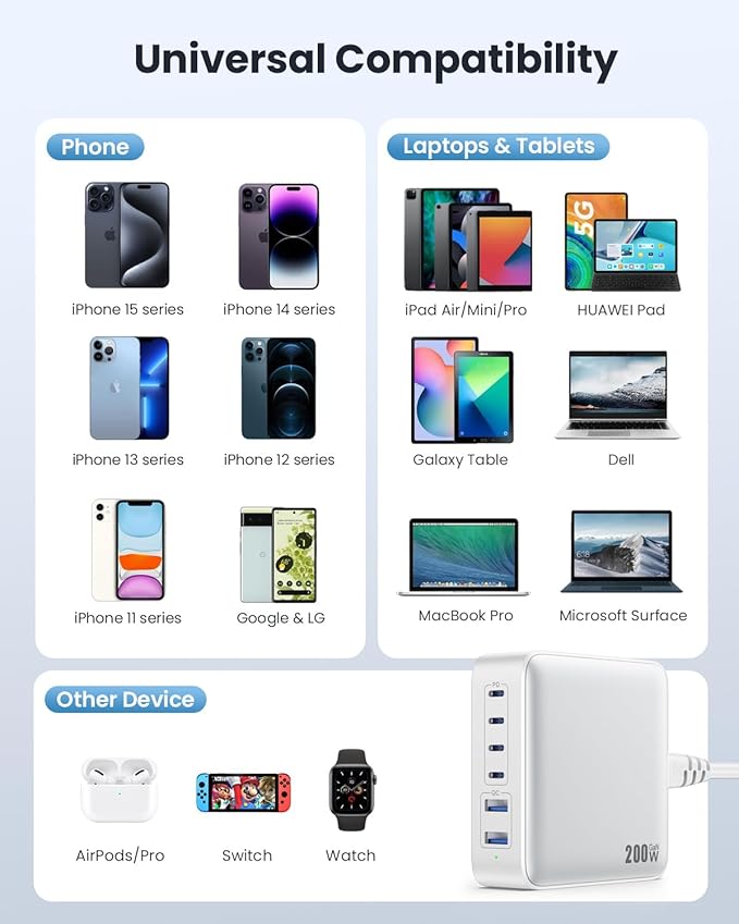 USB C Charger Block 200W GaN III 6 Port Fast Charging Station Hub, PD 65W USB C - Image 4