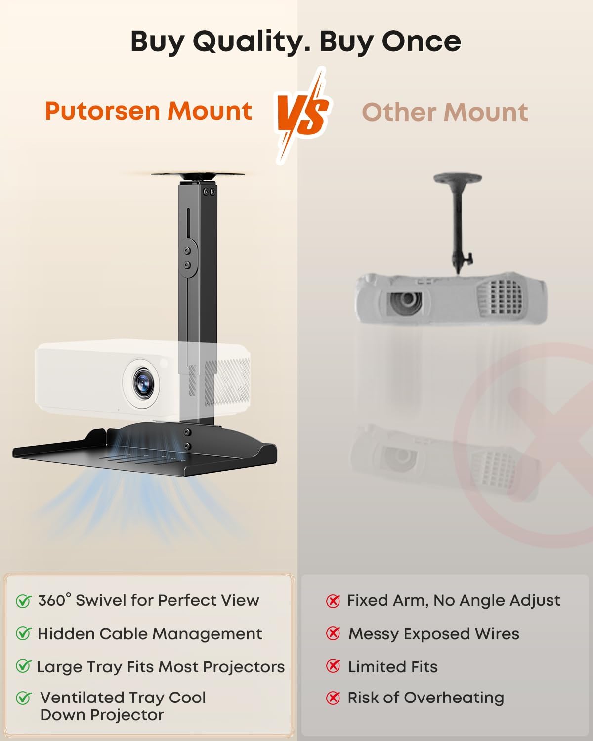PUTORSEN Universal Projector Ceiling Mount with Tray & 360° Swivel Arm
