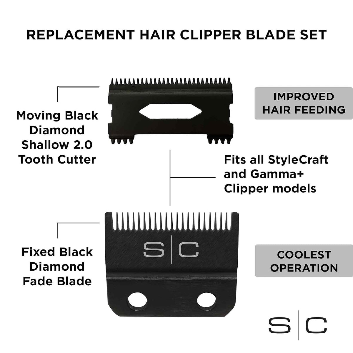 StyleCraft Replacement Hair Clipper Blade Cutter Set Professional Grade