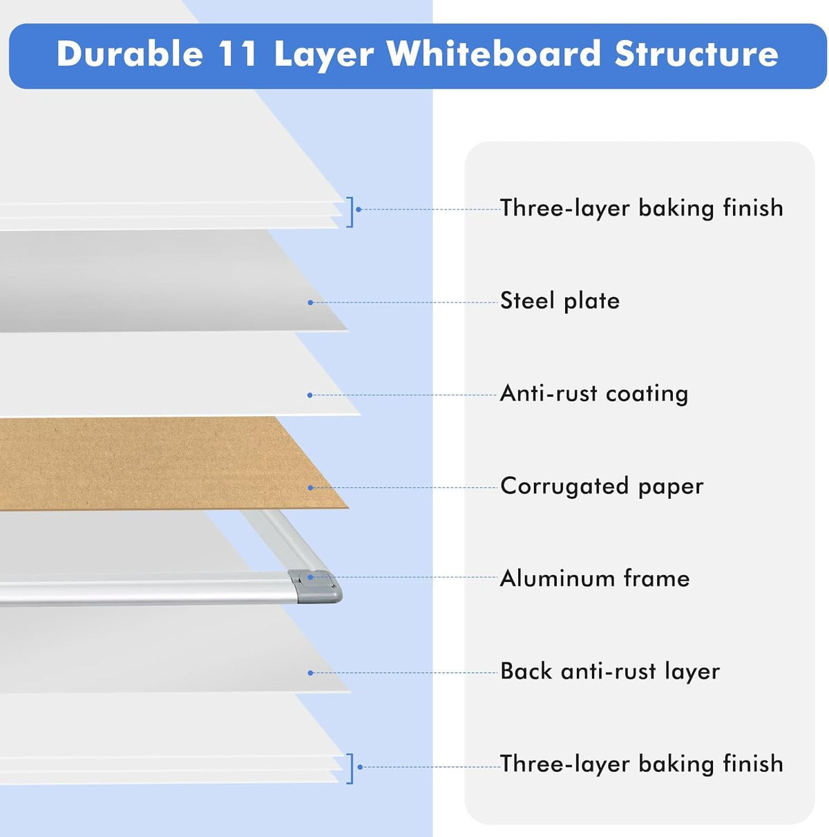 WALGLASS Large White Board 48x36 Double-Sided Dry Erase Magnetic for Wall