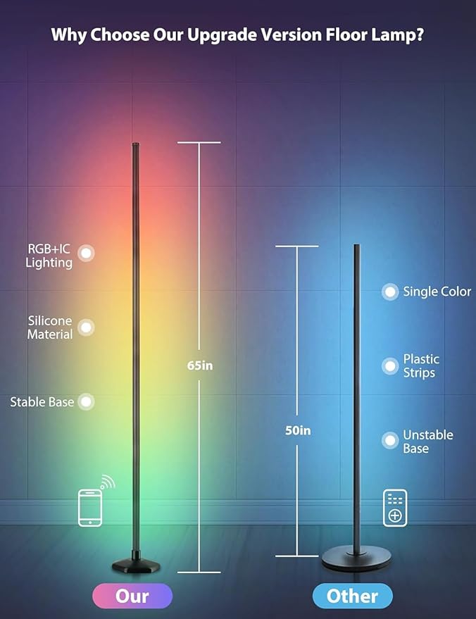 YIKBIK 2PCS RGB Floor Lamp - Image 4