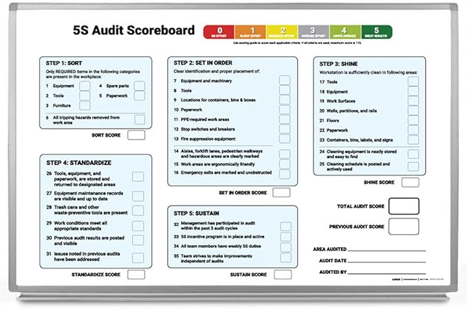 5S Audit Scoreboard Whiteboard 60" x 40" by CreativeSafetySupply